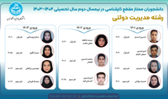 دانشجویان ممتاز مقطع کارشناسی در نیمسال دوم سال تحصیلی ۱۴۰۳−۱۴۰۴