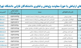 راههای ارتباطی با حوزۀ معاونت پژوهش و فناوری دانشکدگان فارابی دانشگاه تهران