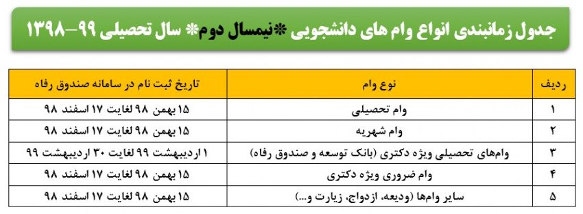 اطلاعیه ثبت‌نام از متقاضیان کلیه وام‌های تحصیلی، شهریه و سایر نیمسال دوم سال تحصیلی ۹۹-۹۸