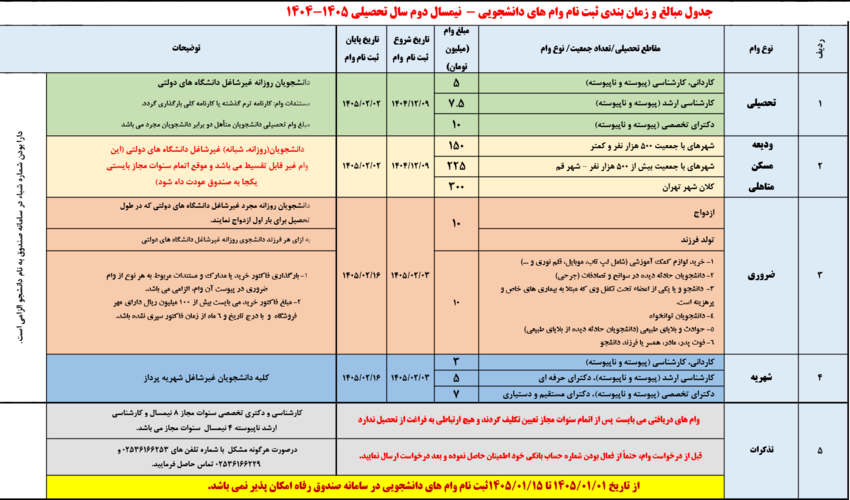 آغاز ثبت‌نام وام‌های دانشجویی نیمسال دوم سال تحصیلی 1405-1404